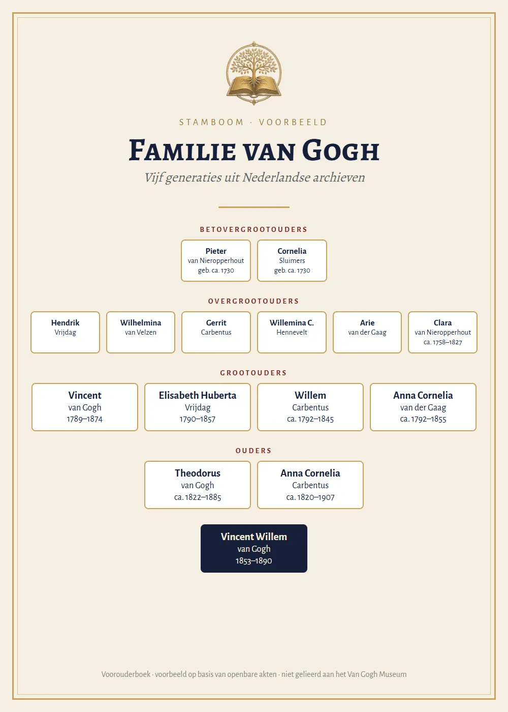 Voorbeeld van de stamboomposter van de familie Van Gogh